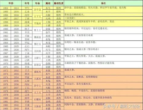 鼠五行|十二生肖五行屬性對照表